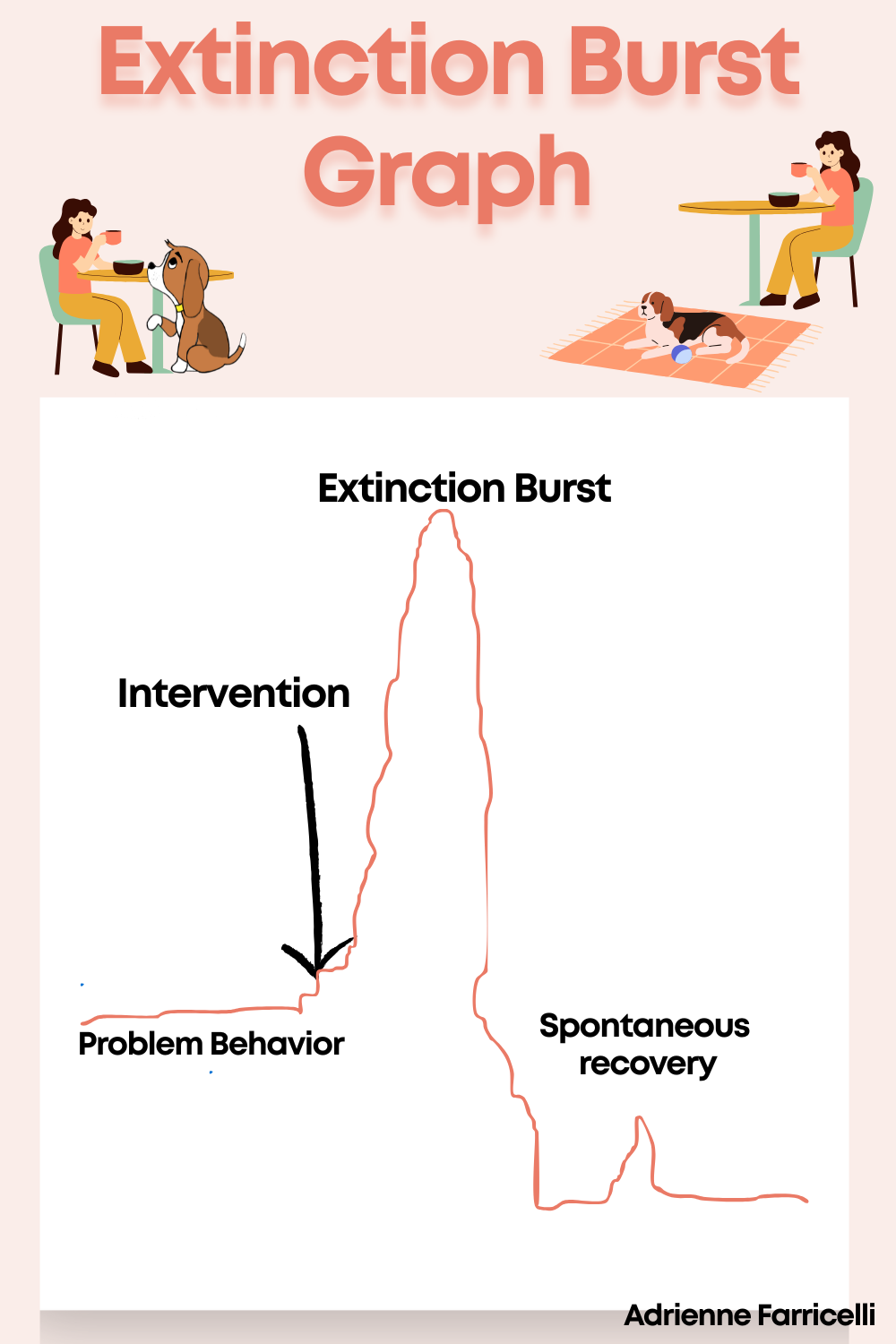 Extinction Conditioning Dogs Extinction Burst: Why Your Dog’s Behavior Gets Worse First - PetHelpful